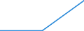 Flow: Exports / Measure: Values / Partner Country: Netherlands / Reporting Country: Spain