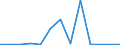 Flow: Exports / Measure: Values / Partner Country: Netherlands / Reporting Country: Switzerland incl. Liechtenstein