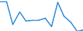 Flow: Exports / Measure: Values / Partner Country: United Kingdom / Reporting Country: Belgium