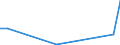 Flow: Exports / Measure: Values / Partner Country: United Kingdom / Reporting Country: Italy incl. San Marino & Vatican