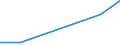 Flow: Exports / Measure: Values / Partner Country: United Kingdom / Reporting Country: Japan