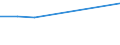 Flow: Exports / Measure: Values / Partner Country: United Kingdom / Reporting Country: Mexico