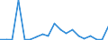 Flow: Exports / Measure: Values / Partner Country: United Kingdom / Reporting Country: Netherlands