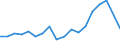 Flow: Exports / Measure: Values / Partner Country: United Kingdom / Reporting Country: Switzerland incl. Liechtenstein