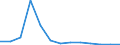 Flow: Exports / Measure: Values / Partner Country: Switzerland excl. Liechtenstein / Reporting Country: Belgium