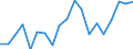 Flow: Exports / Measure: Values / Partner Country: Switzerland excl. Liechtenstein / Reporting Country: Germany