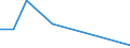 Flow: Exports / Measure: Values / Partner Country: Switzerland excl. Liechtenstein / Reporting Country: Japan