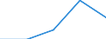 Flow: Exports / Measure: Values / Partner Country: Switzerland excl. Liechtenstein / Reporting Country: Spain