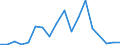 Flow: Exports / Measure: Values / Partner Country: Switzerland excl. Liechtenstein / Reporting Country: United Kingdom