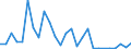 Flow: Exports / Measure: Values / Partner Country: World / Reporting Country: Austria