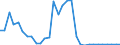Flow: Exports / Measure: Values / Partner Country: World / Reporting Country: Czech Rep.
