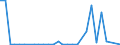 Flow: Exports / Measure: Values / Partner Country: World / Reporting Country: Finland