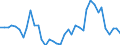 Flow: Exports / Measure: Values / Partner Country: World / Reporting Country: Germany