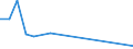 Flow: Exports / Measure: Values / Partner Country: World / Reporting Country: Greece
