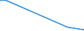 Flow: Exports / Measure: Values / Partner Country: World / Reporting Country: Hungary