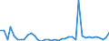 Flow: Exports / Measure: Values / Partner Country: World / Reporting Country: Italy incl. San Marino & Vatican