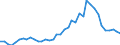 Flow: Exports / Measure: Values / Partner Country: World / Reporting Country: Japan