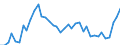 Flow: Exports / Measure: Values / Partner Country: World / Reporting Country: Netherlands