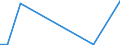 Flow: Exports / Measure: Values / Partner Country: World / Reporting Country: New Zealand