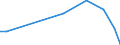 Flow: Exports / Measure: Values / Partner Country: World / Reporting Country: Slovakia