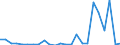 Flow: Exports / Measure: Values / Partner Country: World / Reporting Country: Slovenia