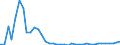 Flow: Exports / Measure: Values / Partner Country: World / Reporting Country: Spain