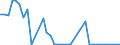 Flow: Exports / Measure: Values / Partner Country: World / Reporting Country: Sweden