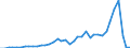 Flow: Exports / Measure: Values / Partner Country: World / Reporting Country: Switzerland incl. Liechtenstein
