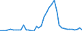 Flow: Exports / Measure: Values / Partner Country: World / Reporting Country: United Kingdom