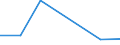 Flow: Exports / Measure: Values / Partner Country: Belgium, Luxembourg / Reporting Country: Belgium