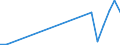 Flow: Exports / Measure: Values / Partner Country: Belgium, Luxembourg / Reporting Country: Germany