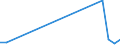 Flow: Exports / Measure: Values / Partner Country: Belgium, Luxembourg / Reporting Country: Spain