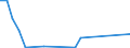 Flow: Exports / Measure: Values / Partner Country: Belgium, Luxembourg / Reporting Country: Sweden