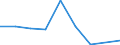 Flow: Exports / Measure: Values / Partner Country: Belgium, Luxembourg / Reporting Country: Switzerland incl. Liechtenstein