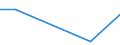 Flow: Exports / Measure: Values / Partner Country: Germany / Reporting Country: Austria