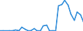 Flow: Exports / Measure: Values / Partner Country: Germany / Reporting Country: Belgium