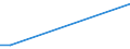 Flow: Exports / Measure: Values / Partner Country: Germany / Reporting Country: Canada