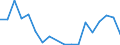 Flow: Exports / Measure: Values / Partner Country: Germany / Reporting Country: Czech Rep.