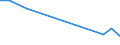 Flow: Exports / Measure: Values / Partner Country: Germany / Reporting Country: Denmark