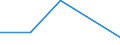 Flow: Exports / Measure: Values / Partner Country: Germany / Reporting Country: Finland