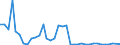 Flow: Exports / Measure: Values / Partner Country: Germany / Reporting Country: France incl. Monaco & overseas