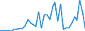 Flow: Exports / Measure: Values / Partner Country: Germany / Reporting Country: Netherlands