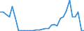 Flow: Exports / Measure: Values / Partner Country: Germany / Reporting Country: Poland