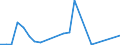Flow: Exports / Measure: Values / Partner Country: Germany / Reporting Country: Sweden