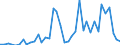 Flow: Exports / Measure: Values / Partner Country: Germany / Reporting Country: Switzerland incl. Liechtenstein