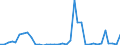 Flow: Exports / Measure: Values / Partner Country: Germany / Reporting Country: United Kingdom