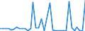 Flow: Exports / Measure: Values / Partner Country: Germany / Reporting Country: USA incl. PR. & Virgin Isds.