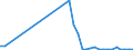 Flow: Exports / Measure: Values / Partner Country: Japan / Reporting Country: Germany