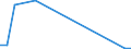 Flow: Exports / Measure: Values / Partner Country: Japan / Reporting Country: Netherlands