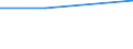 Flow: Exports / Measure: Values / Partner Country: Japan / Reporting Country: Poland